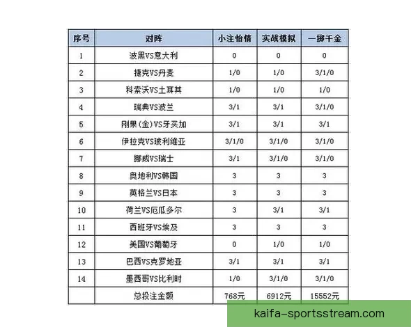 世界杯竞猜投注策略揭秘助你精准预测比赛结果提高中奖几率