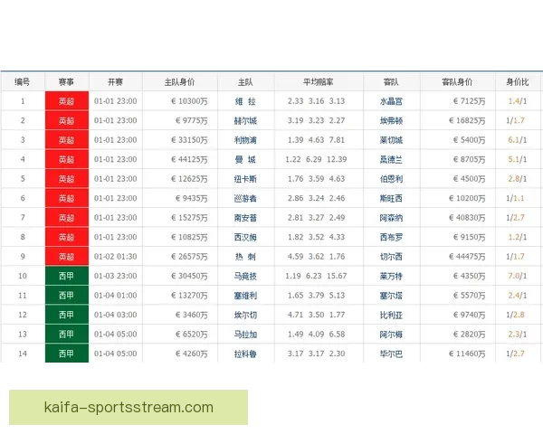 揭秘最新足球竞猜赔率走势助你精准把握胜负关键策略