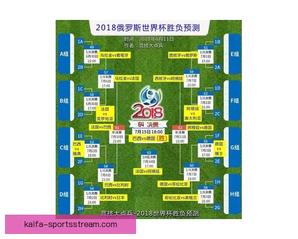 世界杯赛事预测分析全面解读 让你轻松掌握球队动态与胜负趋势